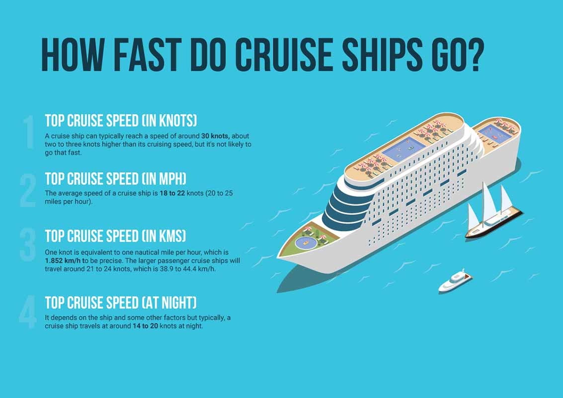 cruise ship travel speed